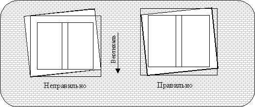 Окна пвх рассрочка Суздальский район